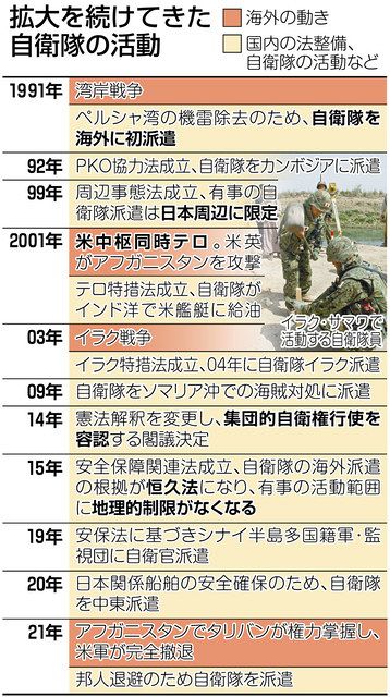 Amazon.co.jp: 逸陸上自衛隊 91式 制服 第2種 ワイシャツ 39-76
