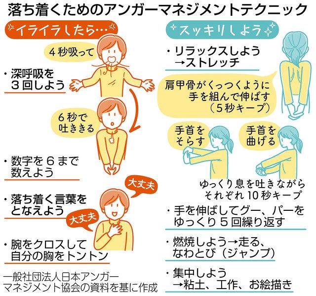 子どもの７割 コロナでストレス 心身の健康を保つこつは 中日新聞web