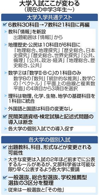 セブンイレブン 冬ギフト カタログ 大学入試センター試験英語 新課程 語学・辞書・学習参考書