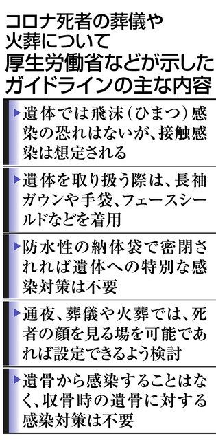 コロナ感染した死者と別れの場を 県内の葬儀業者：中日新聞しずおかWeb