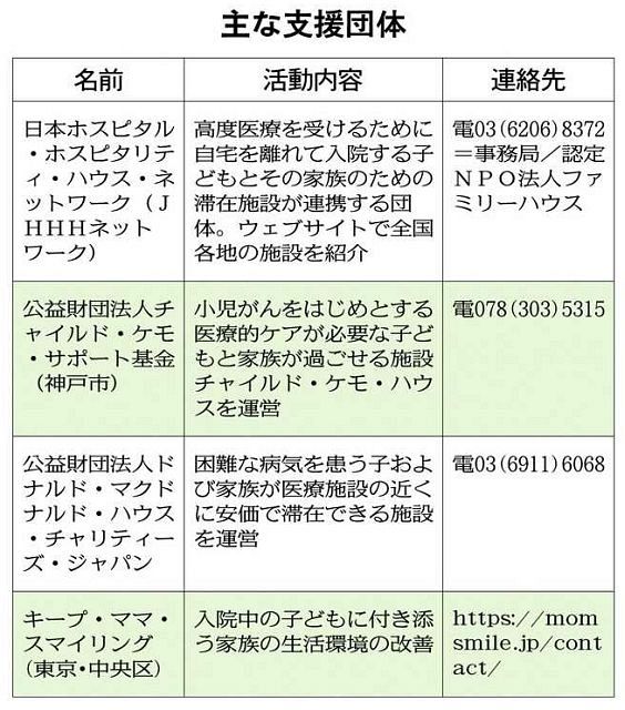 ユースク わが子入院したとき ２４時間付きっきり 中日新聞web