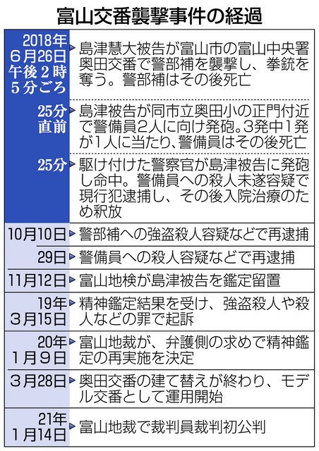 富山 なぜ警官標的 背景焦点 奥田交番襲撃 きょう初公判 北陸中日新聞web