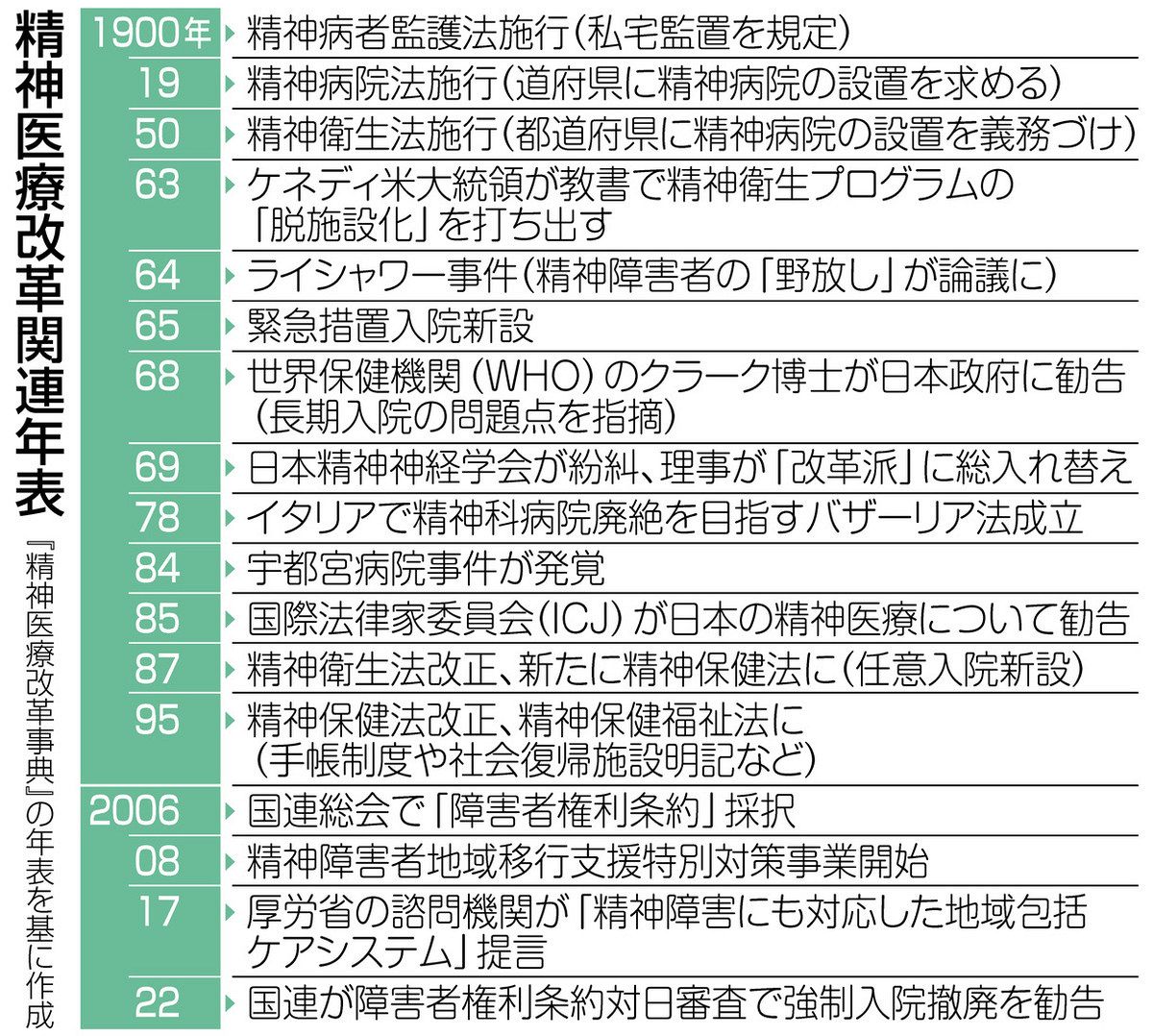 日本の精神医療はどう変わってきたか 「精神医療改革辞典」監修者の一人、高岡健医師に聞く ：中日新聞Web