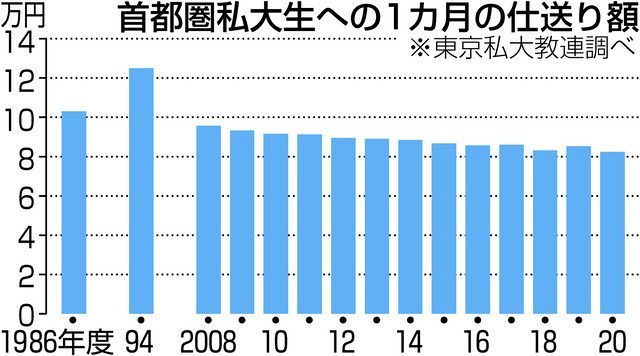 中日新聞