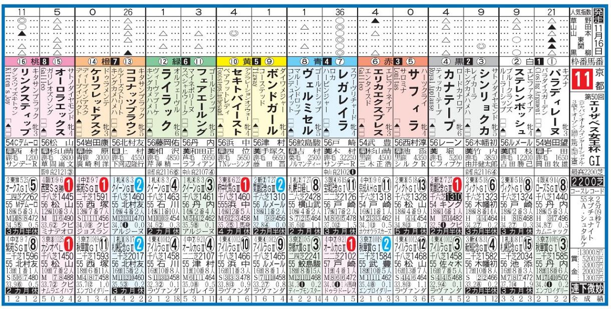活動歴および当時の関連ビジュアル記録