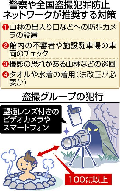 露天風呂盗撮NO！！ 県警、相次ぎ摘発：中日新聞しずおかWeb