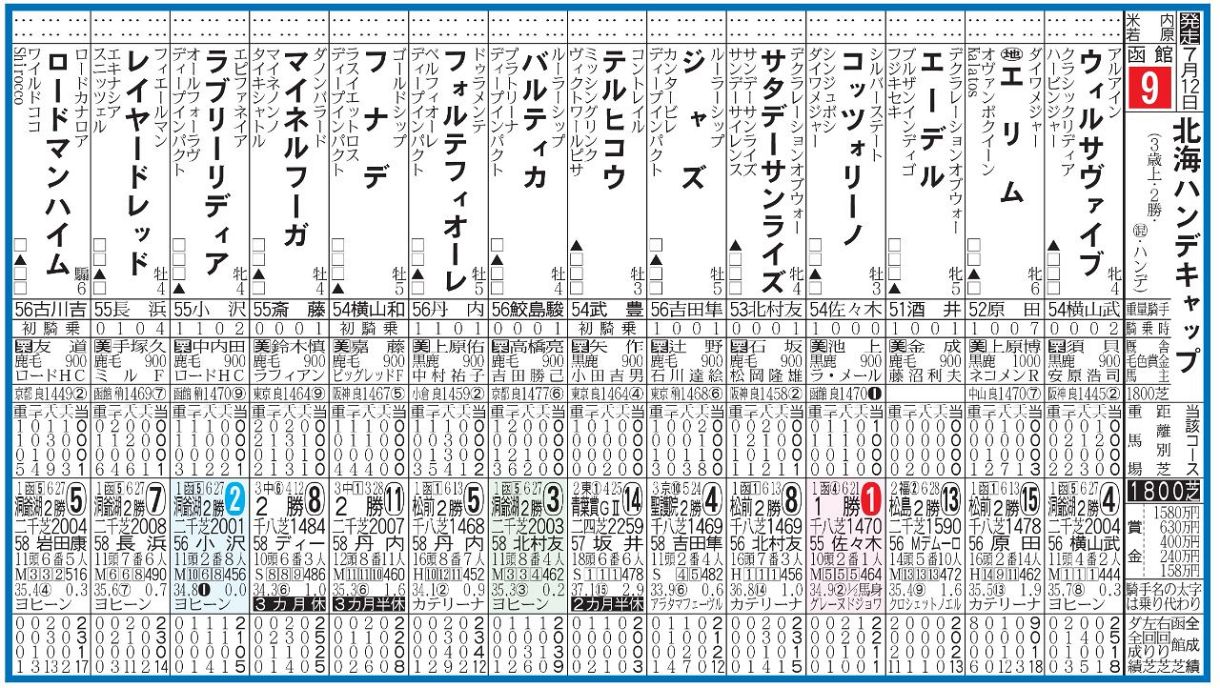 当時のメディア報道・掲載写真