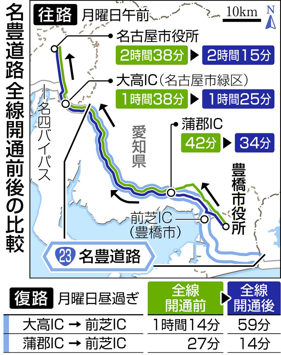 動画】名豊道路で「名古屋～豊橋が1時間」ってホント？ 全線開通