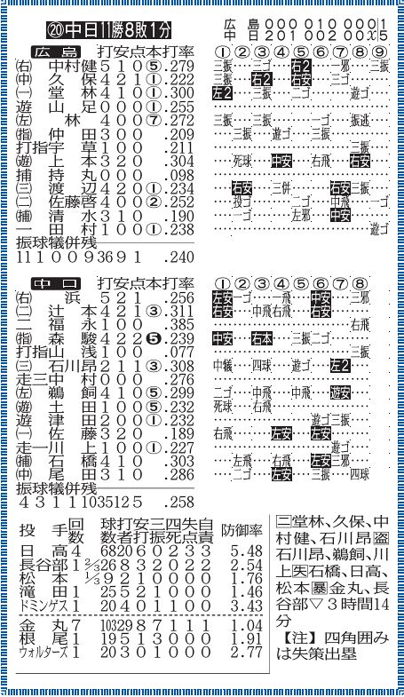 47年前の中日ドラゴンズ優勝の記録 ビデオテープ 47年前の中日ドラゴンズ優勝の記録 ビデオテープ 47年前の