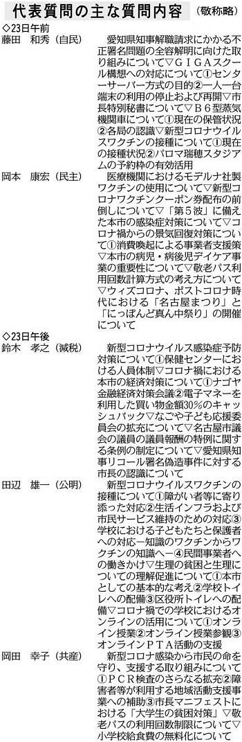 名古屋市議会２３日から代表質問 議運委 佐藤議員の不信任動議可決 中日新聞web