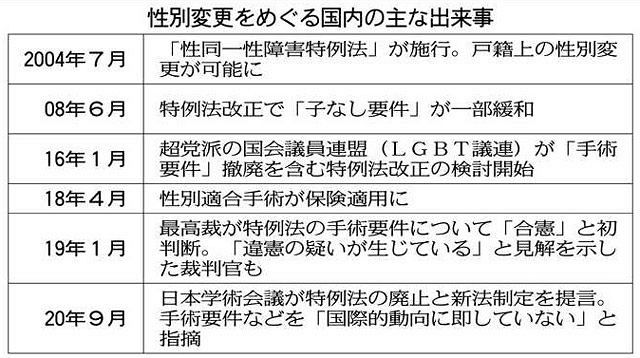 手術せずに性別変更を 浜松の鈴木さんが家裁申し立て準備 中日新聞しずおかweb