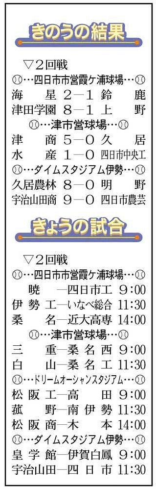 ２回戦、２試合が降雨順延 高校野球三重大会・第５日：中日新聞Web