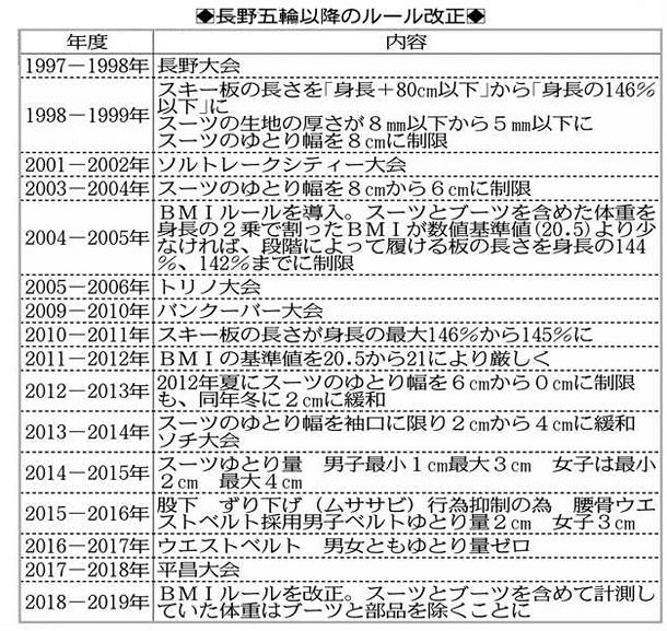 落ちろ 金へ飛ぶ原田に叫んだ レジェンド葛西を支える闘争心 中日スポーツ 東京中日スポーツ