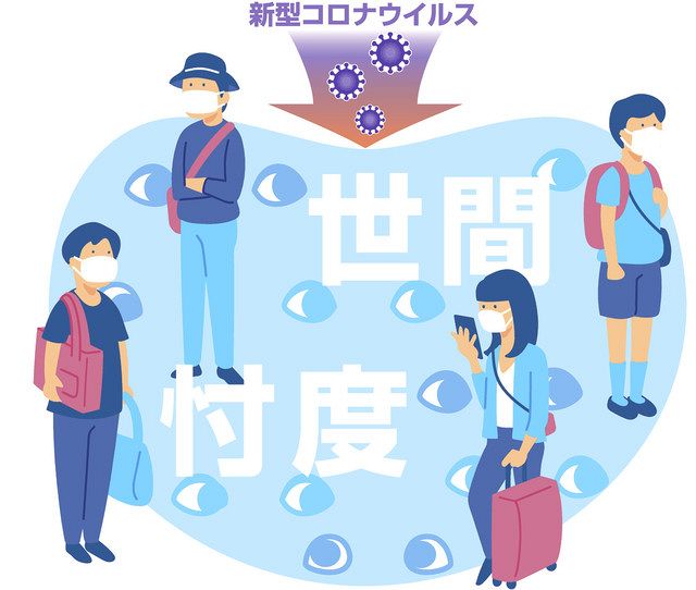 コロナ禍の同調圧力 後編 背景には何がある 中日新聞web