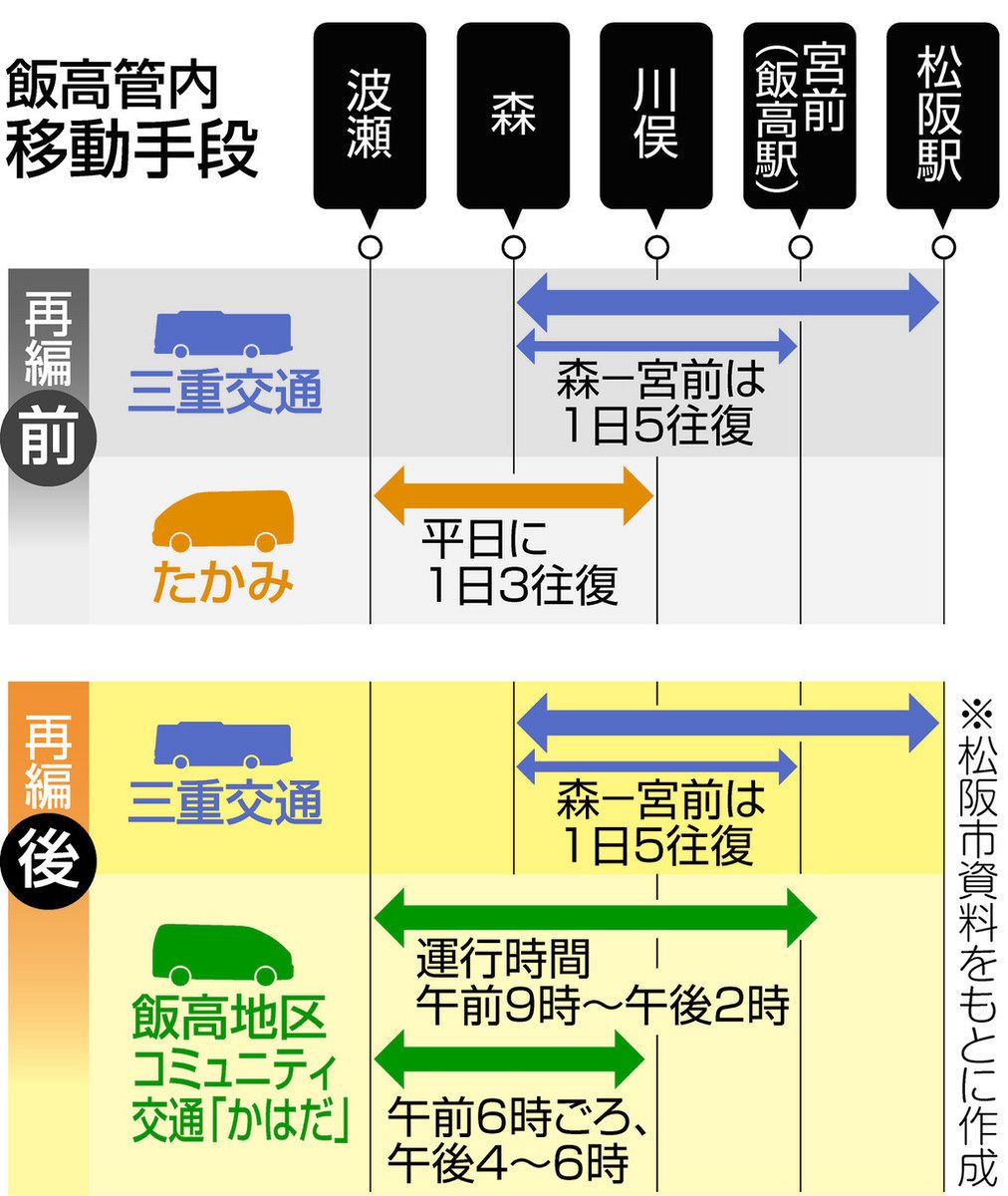 三重交通バス時刻表」昭和57年(1982年)10月創刊号 本 三重交通バス時刻表」昭和57年(1982年)10月創刊号 本