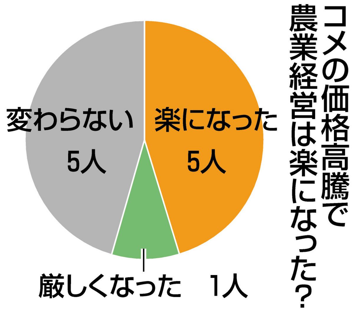 米 相場 チャート (99) 사진