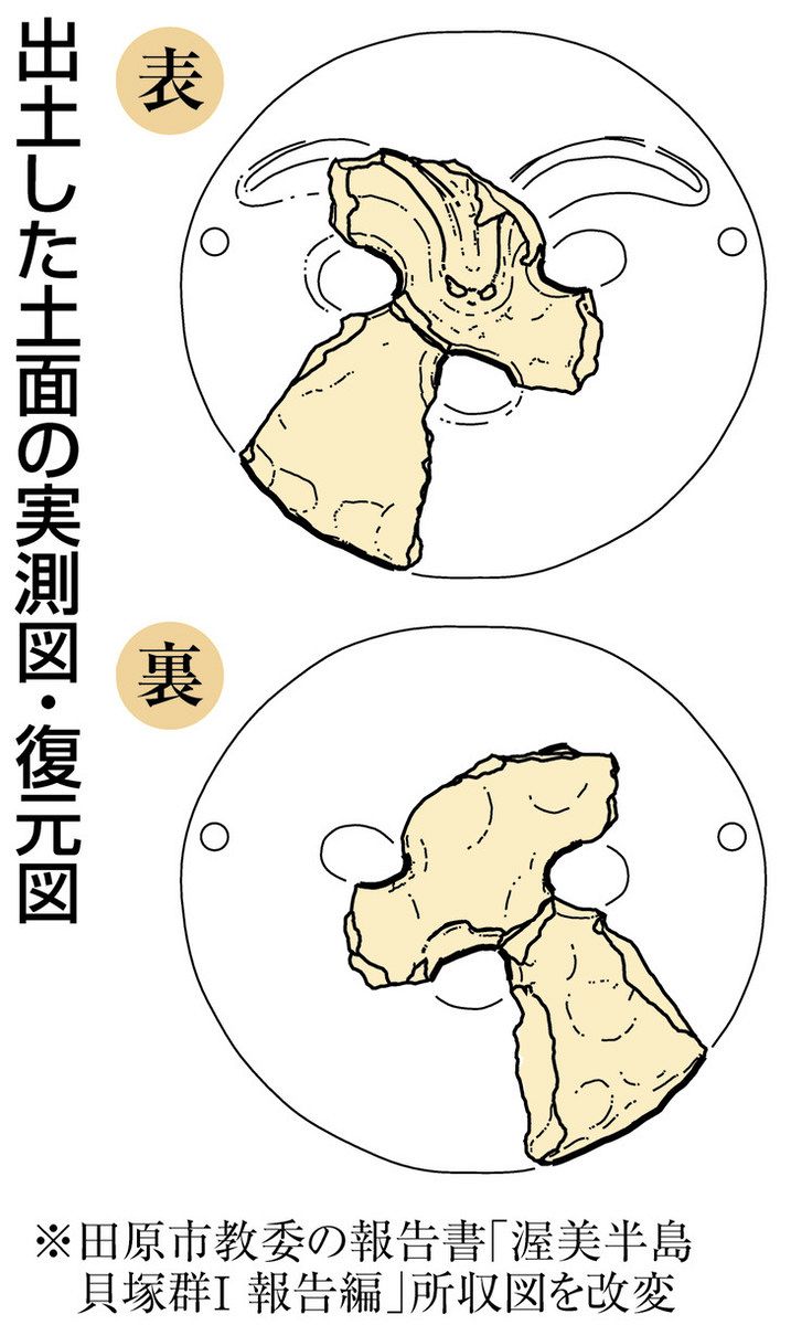【2024】お歳暮・冬ギフト | 高島屋オンラインスト 縄文の土製仮面にロマンを感じて 出土した田原で破片展示：中日 土器