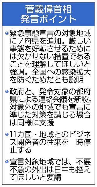 表で詳しく 菅義偉首相発言ポイント 中日スポーツ 東京中日スポーツ