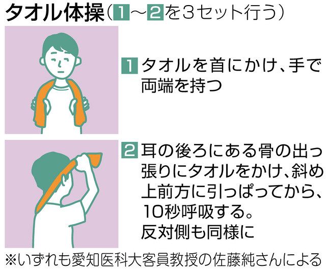 梅雨 つらい頭痛 なぜ 自律神経が乱れ 血行不良に 中日新聞web 梅雨 つらい頭痛 なぜ 自律神経が乱れ 血行不良に 中日新聞web