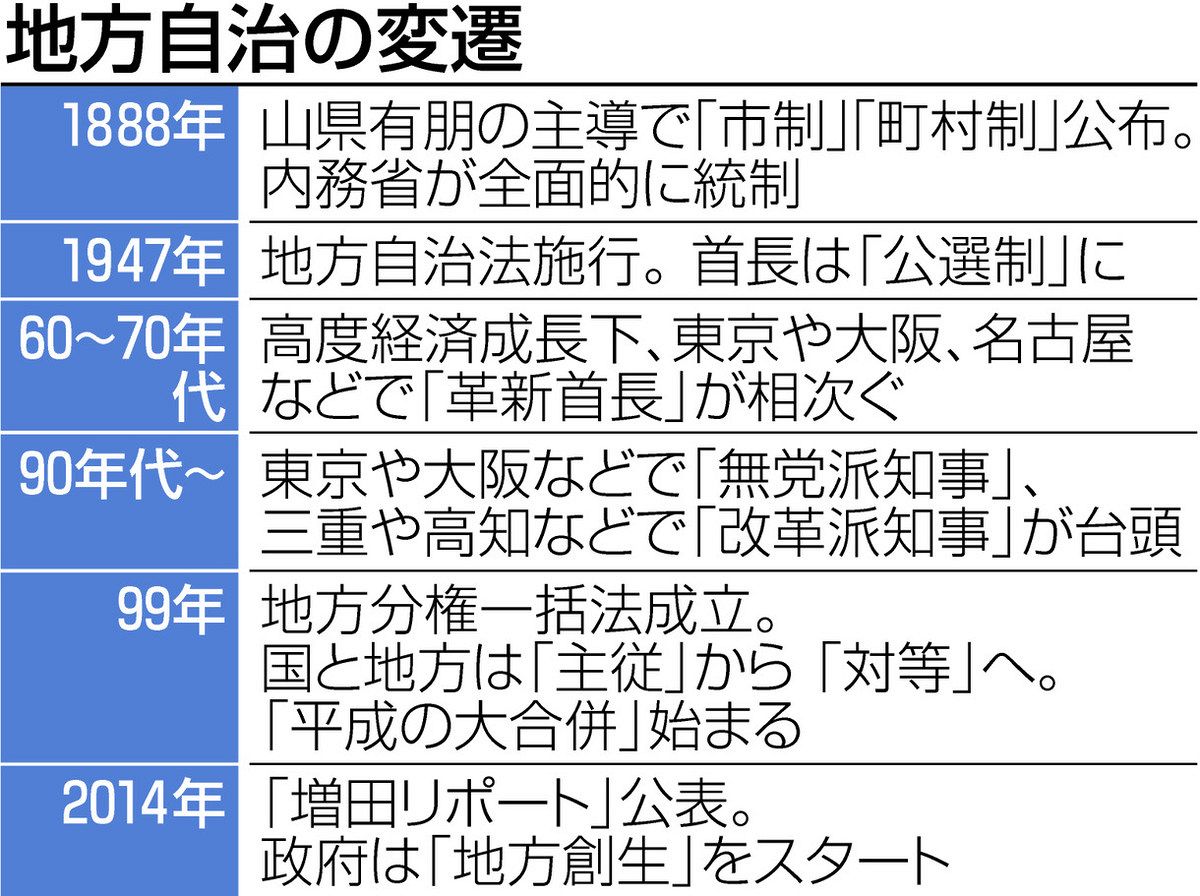 自治体消滅 どう防ぐか？ 豊田雄二郎・論説委員が聞く：中日新聞Web