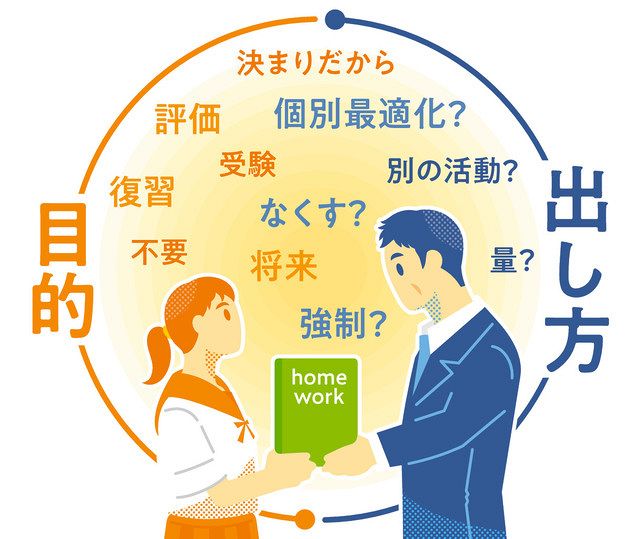 学校の宿題 後編 主体性育む在り方は 中日新聞web