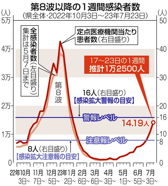 サイボウズ ベトナム