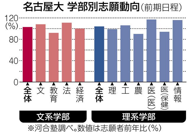 受験道 近藤治さん 広き門 上を目指そう 中日新聞web