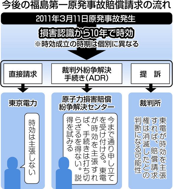 原発賠償 時効１０年 の壁 最後の１人まで 東電誓いに拭えぬ不信感 中日新聞web