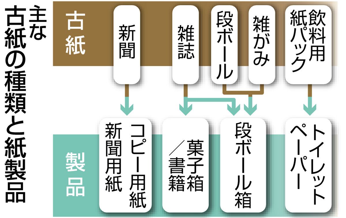 総合福袋 全国市区の行政比較 データ集 2002年度 日本経済新聞社・日経