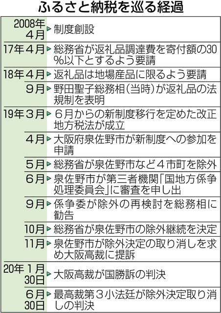 ふるさと納税除外は違法 最高裁判決 中日新聞しずおかweb