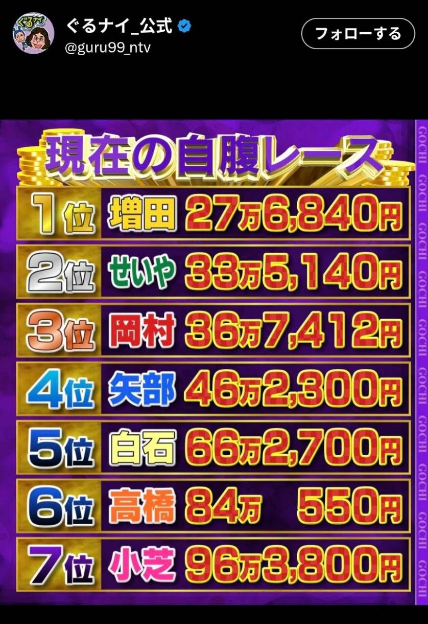 ぐる ナイ 順位