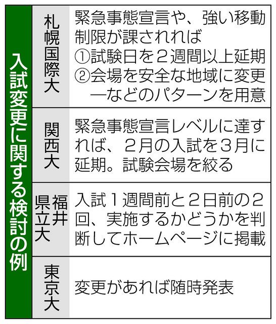 コロナ禍の入試 大学も悩む 延期や中止 会場の削減も 中日新聞web