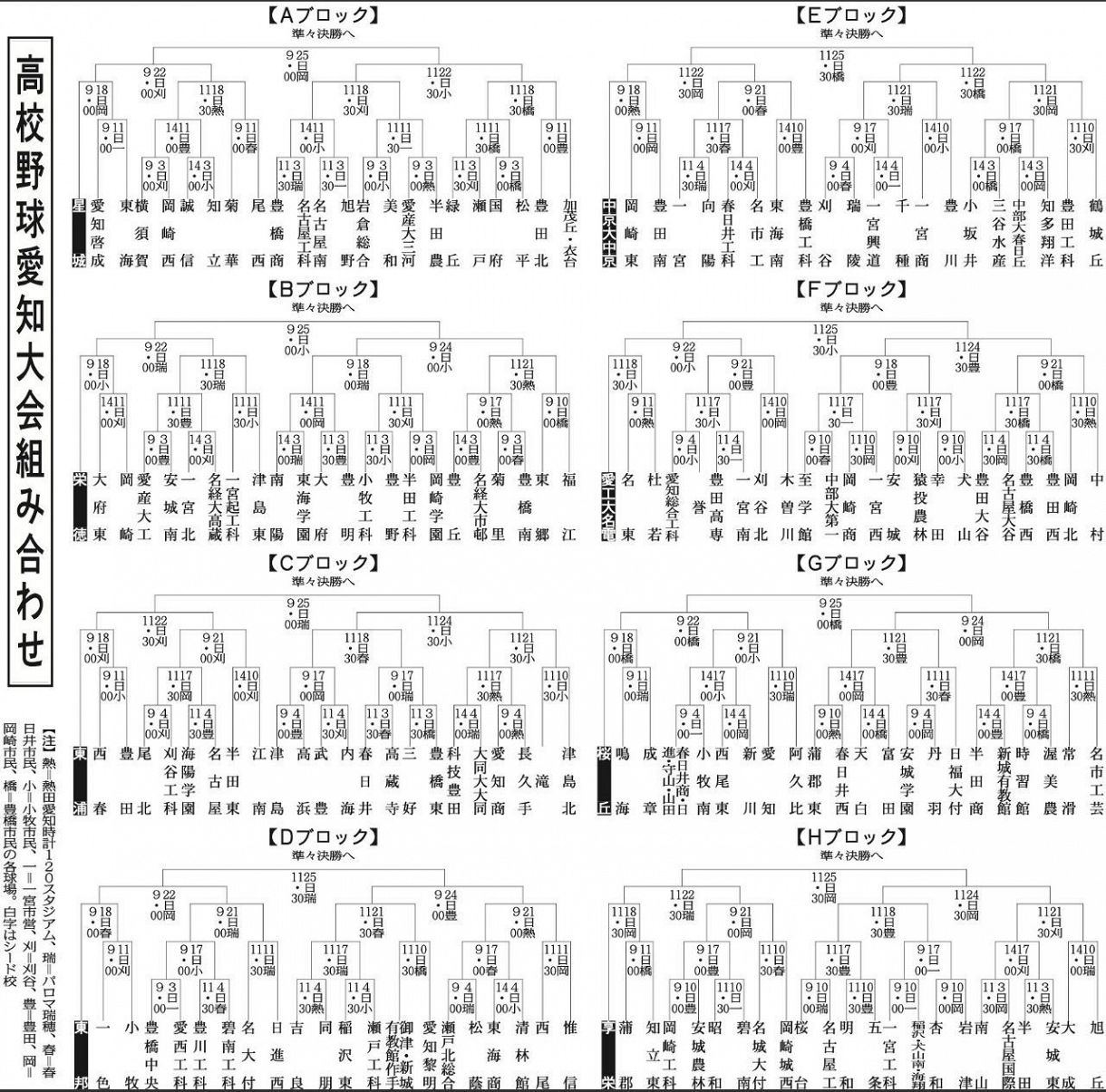 表で詳しく 高校野球愛知大会の組み合わせ 中日スポーツ 東京中日スポーツ