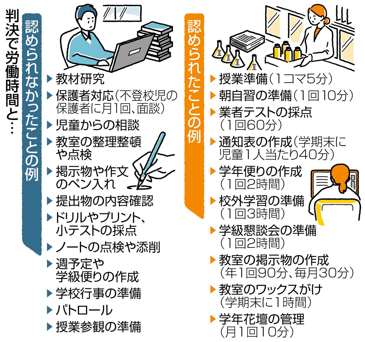 教員訴訟 東京高裁判決に疑問の声 「教師の仕事の核は授業」：中日新聞Web