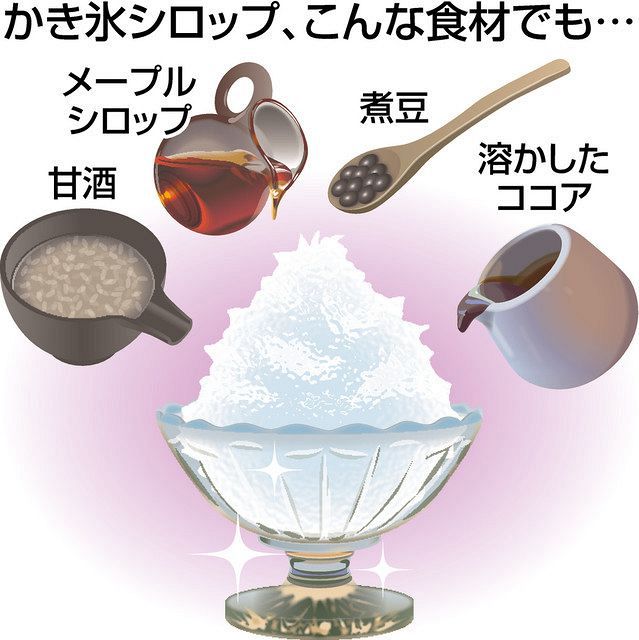 食問 果物や煮豆で 栄養満点かき氷 中日新聞web