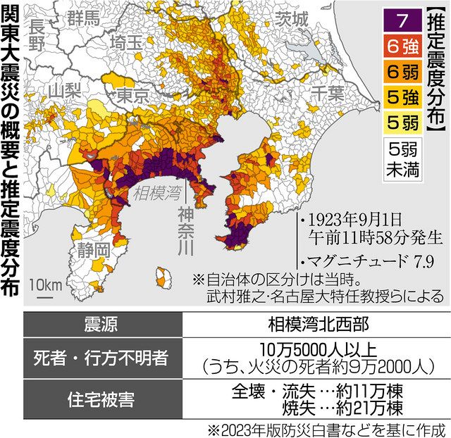 首都圏 一極集中イラスト | 一極集中 イラスト 無料 _ 東京一極集中の状況等 – DSRVS