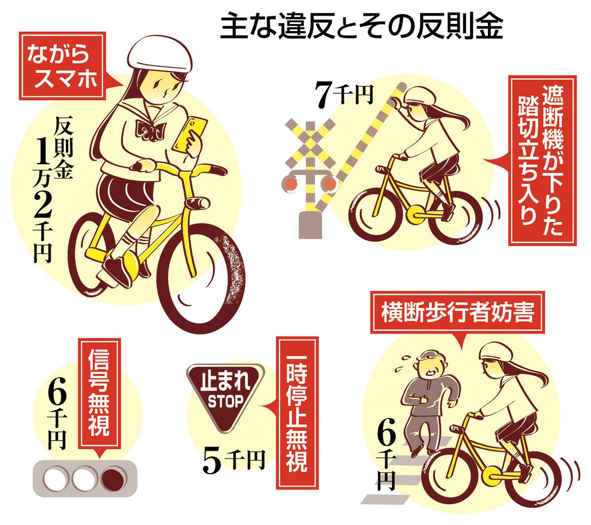 『交渉中！』【取りに来てくれる方限定】自転車 ながら運転」 即交付も 自転車違反 あすから青切符：日刊県民福井Web