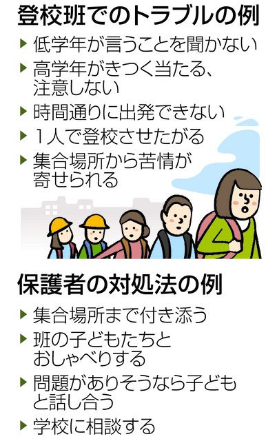 登校班 雰囲気が冷たい 安心感生む親のフォロー:中日新聞Web
