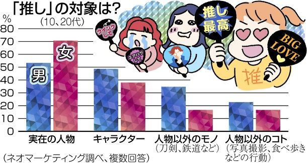 くらしの中から考える 推し活 中日新聞web