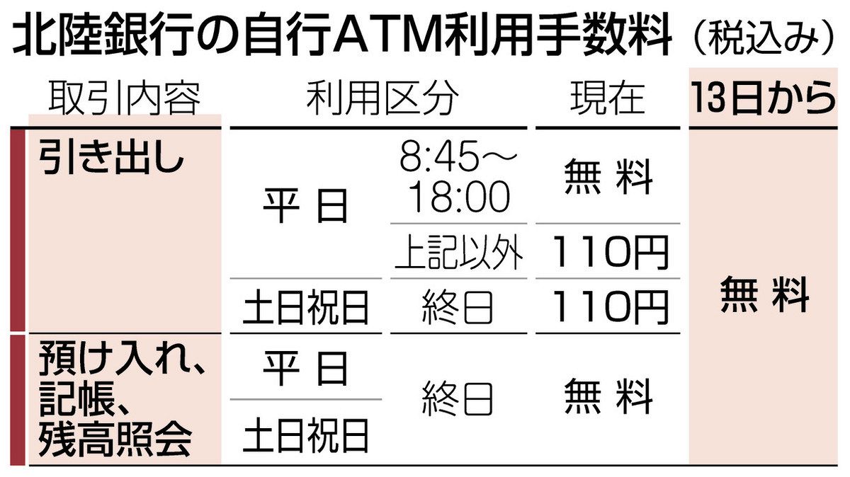 セブン 銀行 通帳 記帳