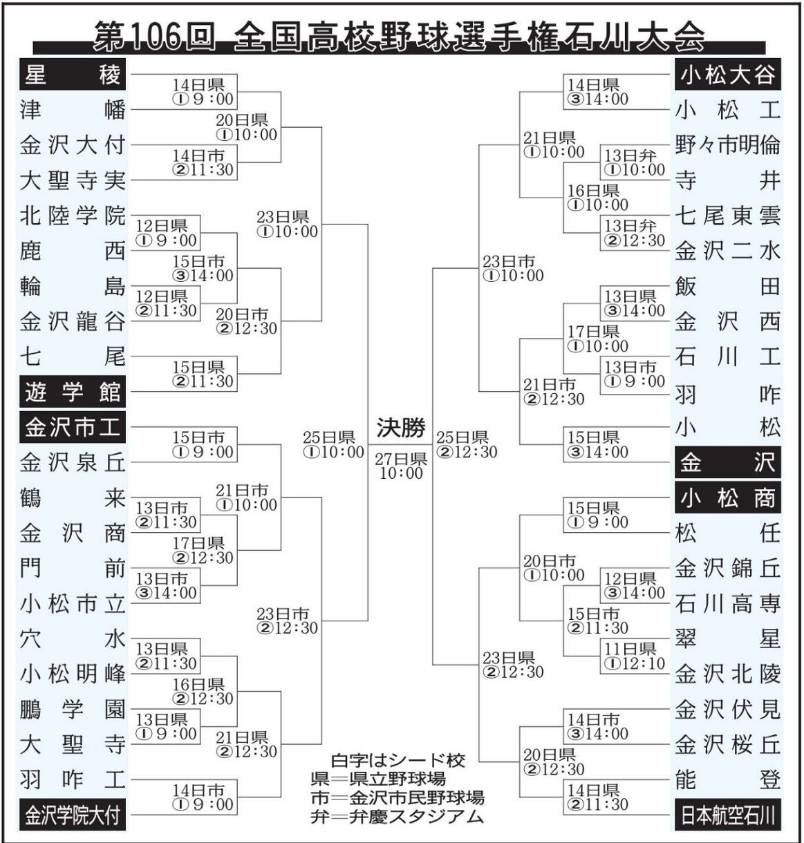石川 県 大会