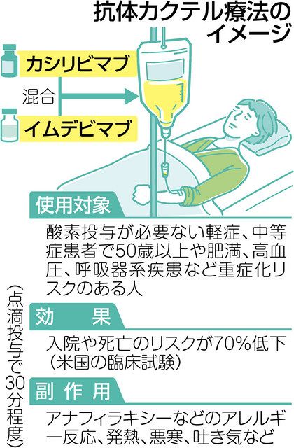 カクテル療法