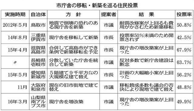 住民投票条例