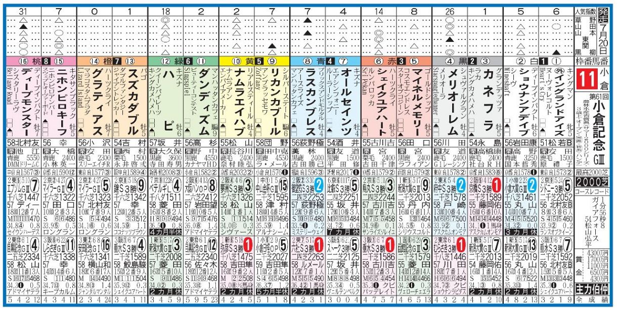 【未開封】東浜投手ミニチュアグラブ 米ドル/円はいったん下げ止まって保ち合いへ。今の円はリスク