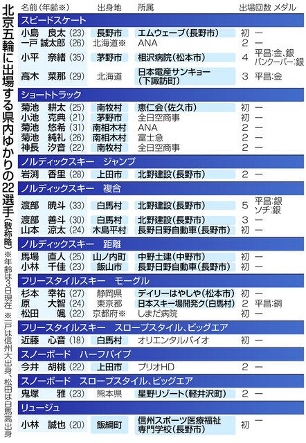 長野冬季五輪スピードスケート会場コンペ資料（貴重資料） 緩める