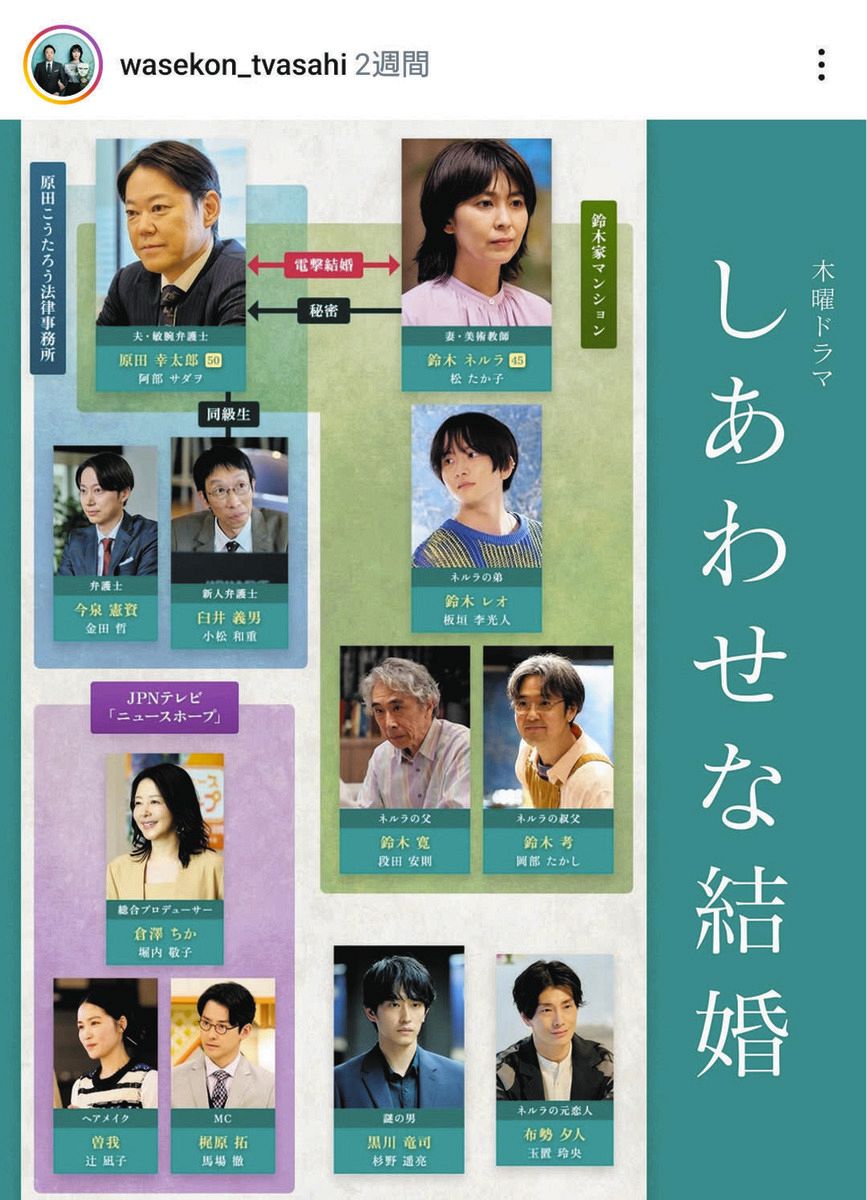 ◇『しあわせな結婚』人物相関図【写真】：中日スポーツ・東京中日スポーツ