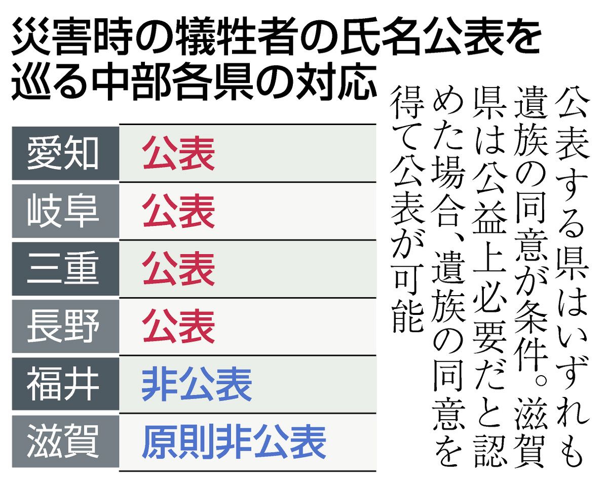 当時のメディア報道・掲載写真