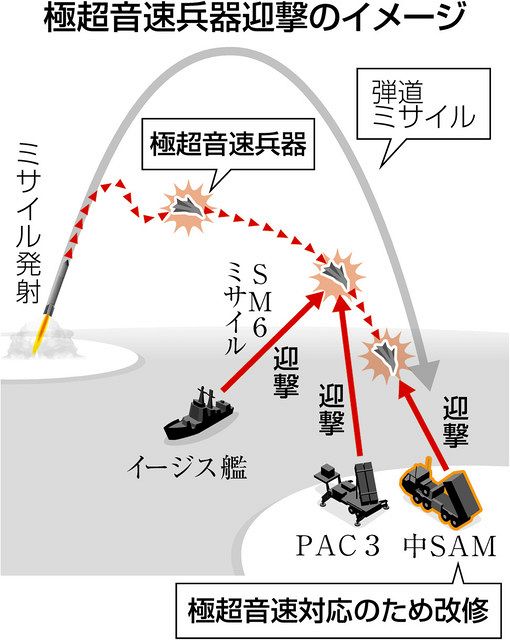 極超音速滑空兵器に対応、陸自誘導弾を改修 政府方針:中日新聞Web