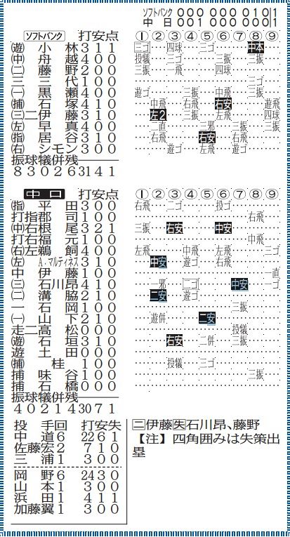 【D専】 ->画像>8枚 