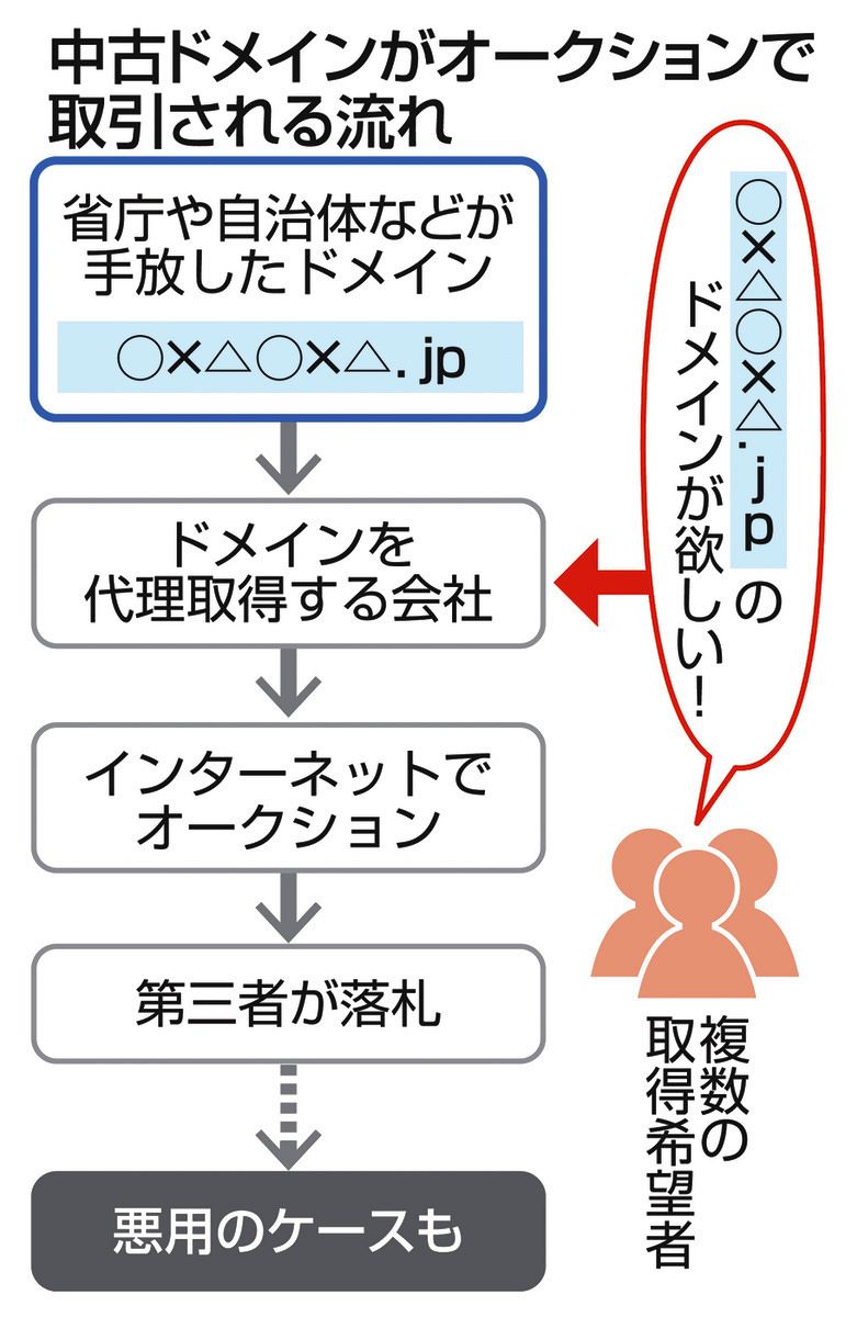 取引中確認用 とけれ 